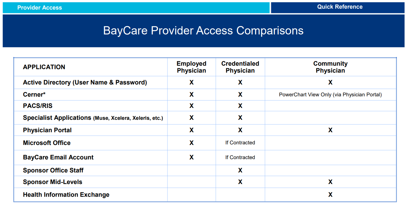 a table showing baycare provider access comparisons